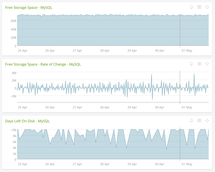 RDS Monitoring with SignalFlow 1