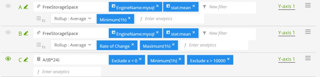 RDS Monitoring with SignalFlow 2