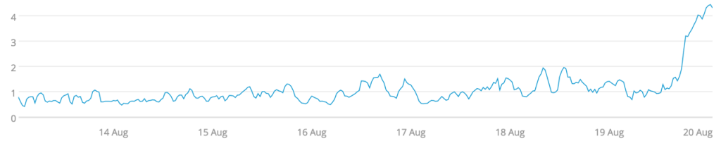 Standard Deviation