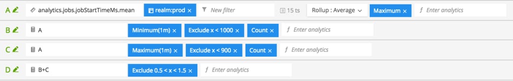 Job Start Time Mean - Range Detector Config 1