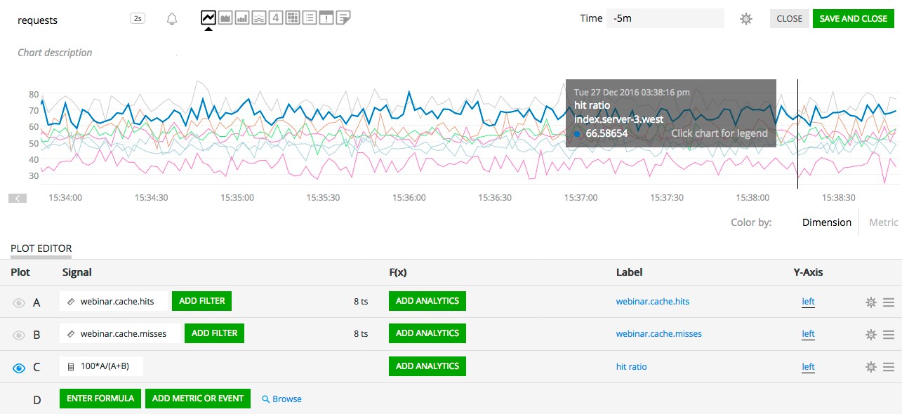 cache-hit-ratio