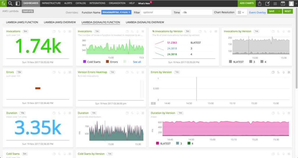 monitoring lambda cold starts