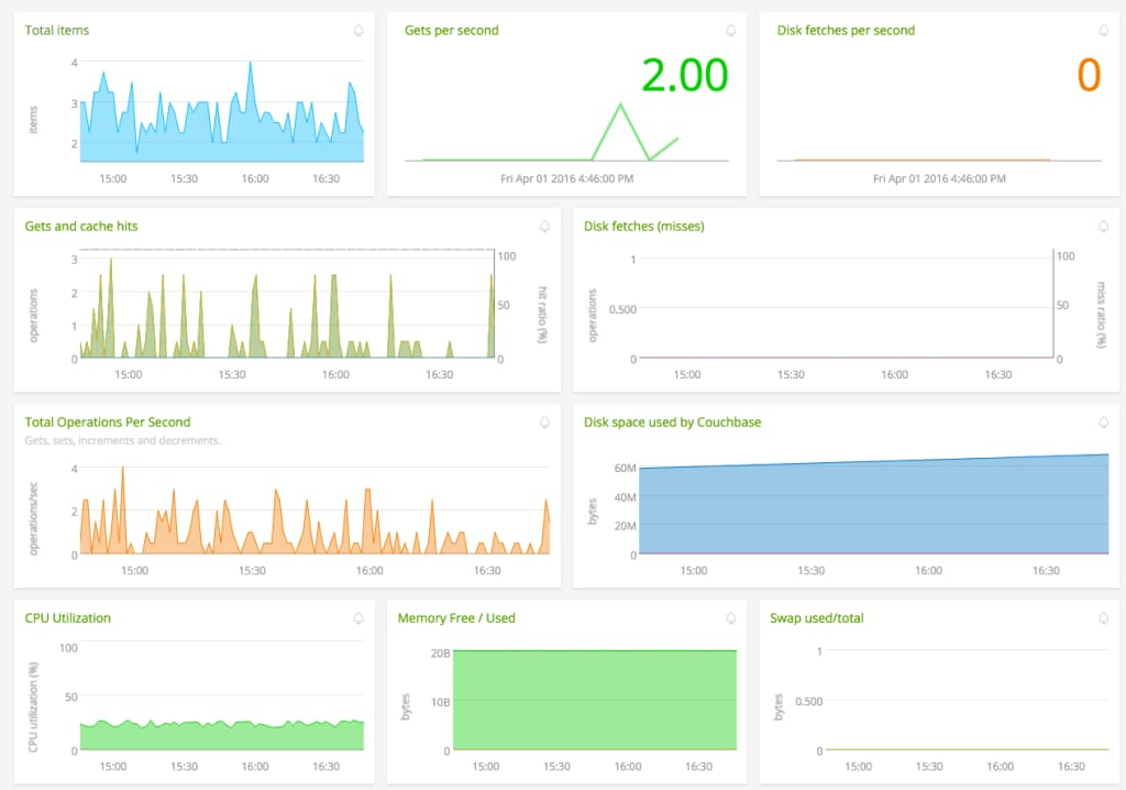 couchbase - node