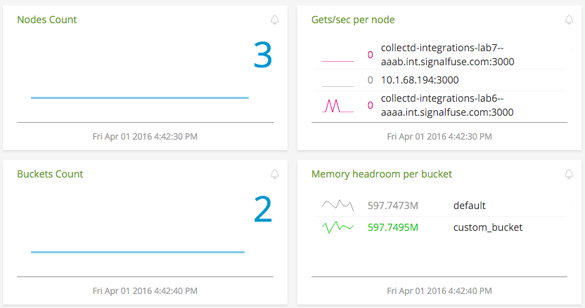 couchbase - nodes and buckets snapshot