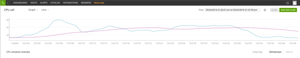 CPU Utilization - Rolling Mean For Less Alert Noise