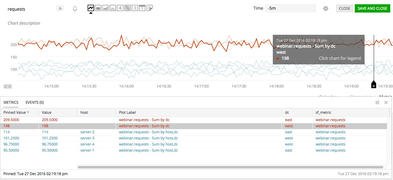 grouped-timeseries