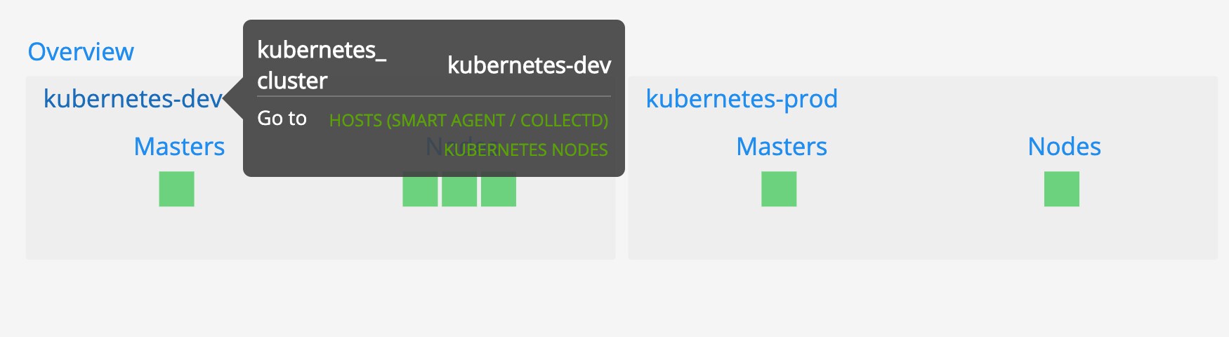 kubernetes drill down