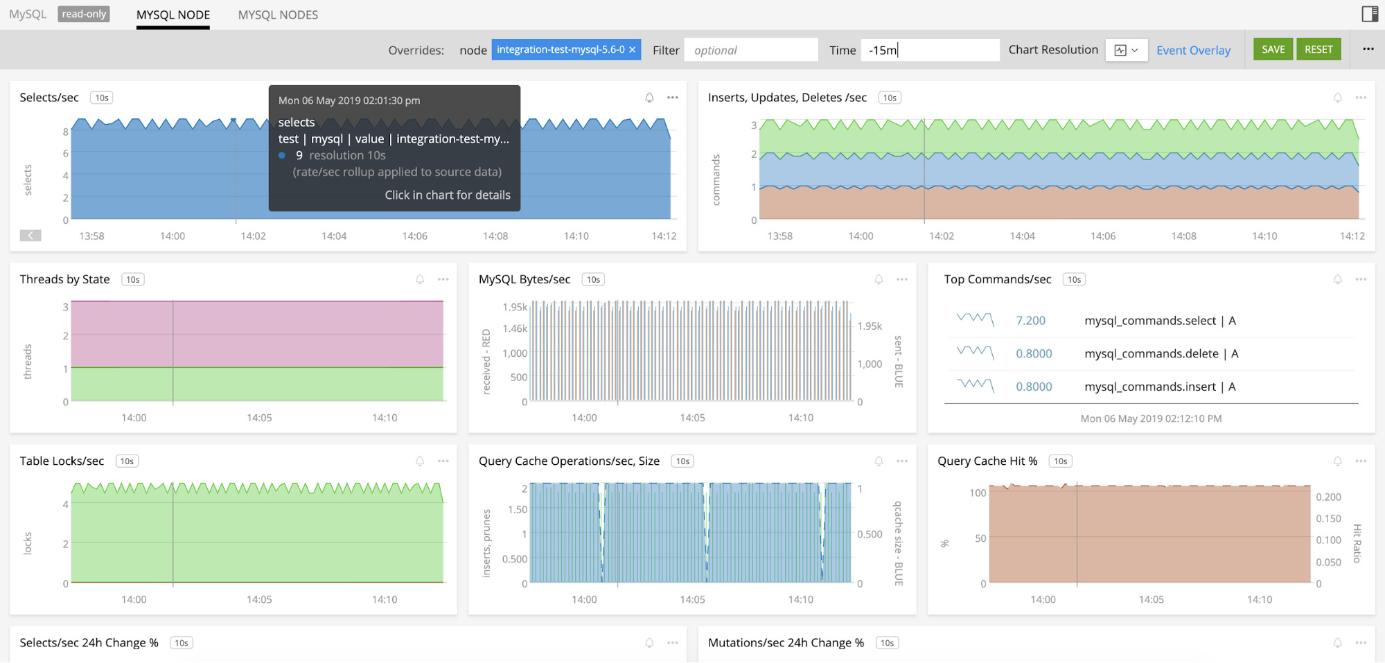 mysql dashboard signalfx