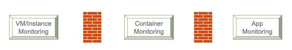 looking across data sets