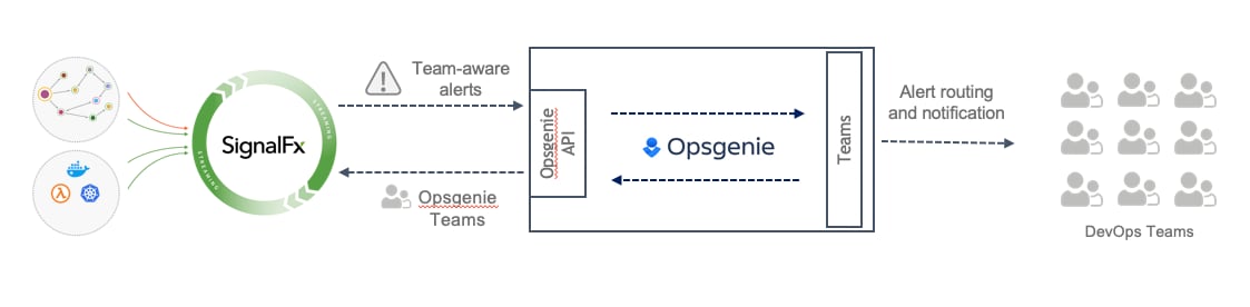 signalfx opsgenie integration