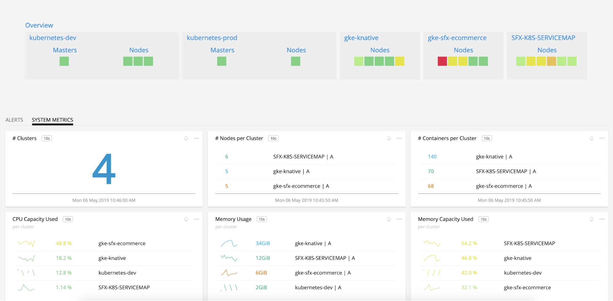 calendar window analytics signalfx