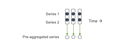 pre-aggregating metrics 