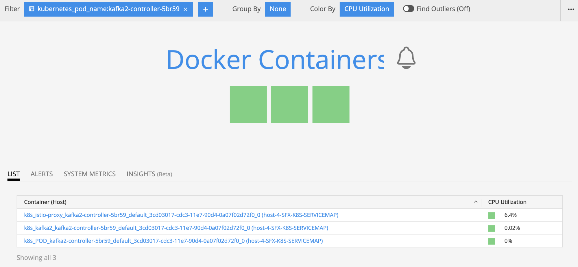 API request volume and SLA performance