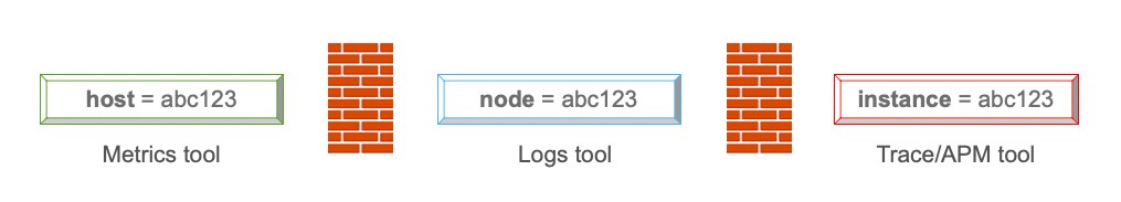 monitoring data types