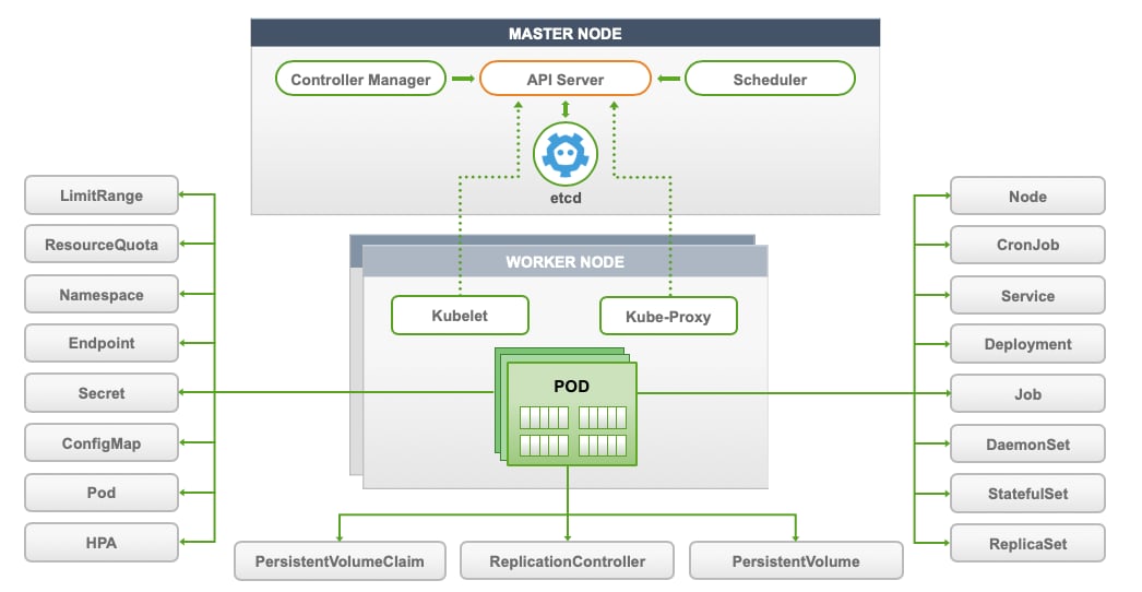 set up opsgenie integration