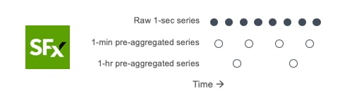 preaggregating metrics across time