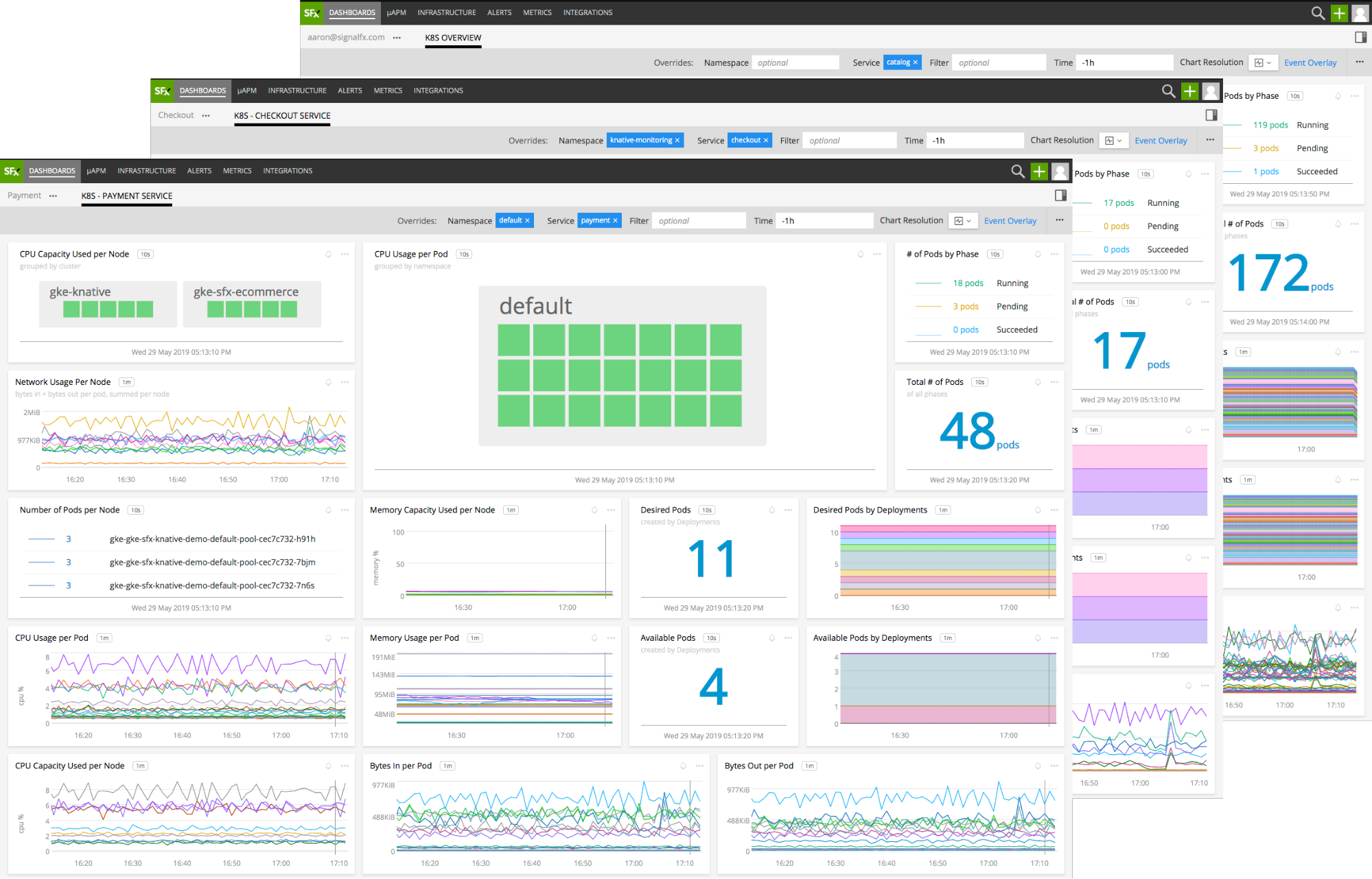 system monitoring dashboards