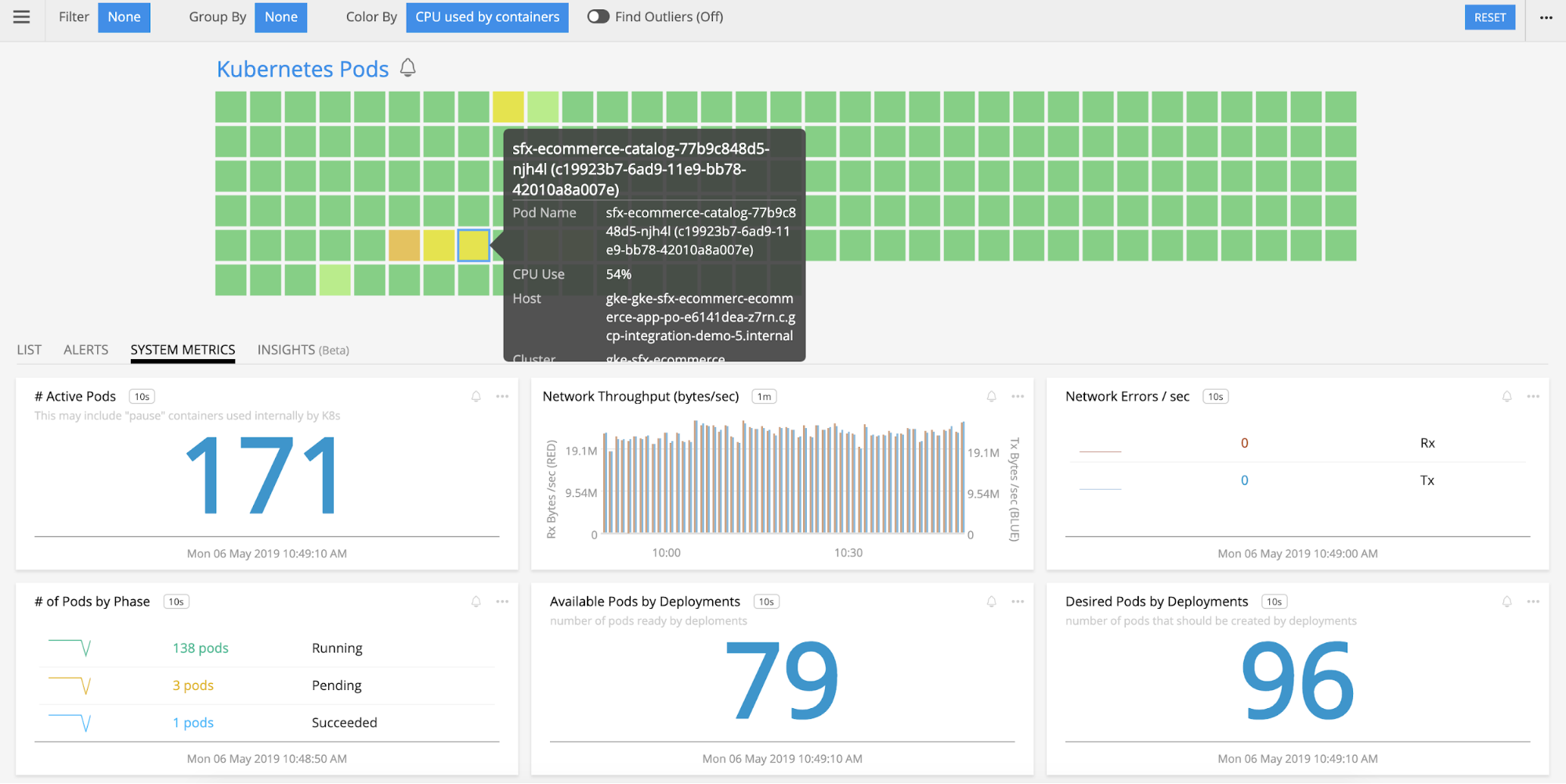 calendar window analytics chart