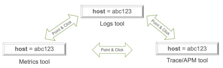 aws cost optimizer