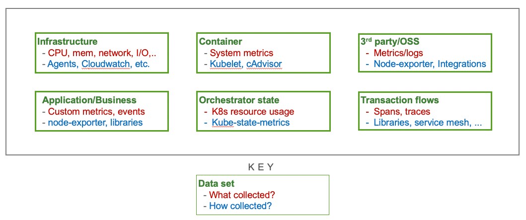 monitoring data types