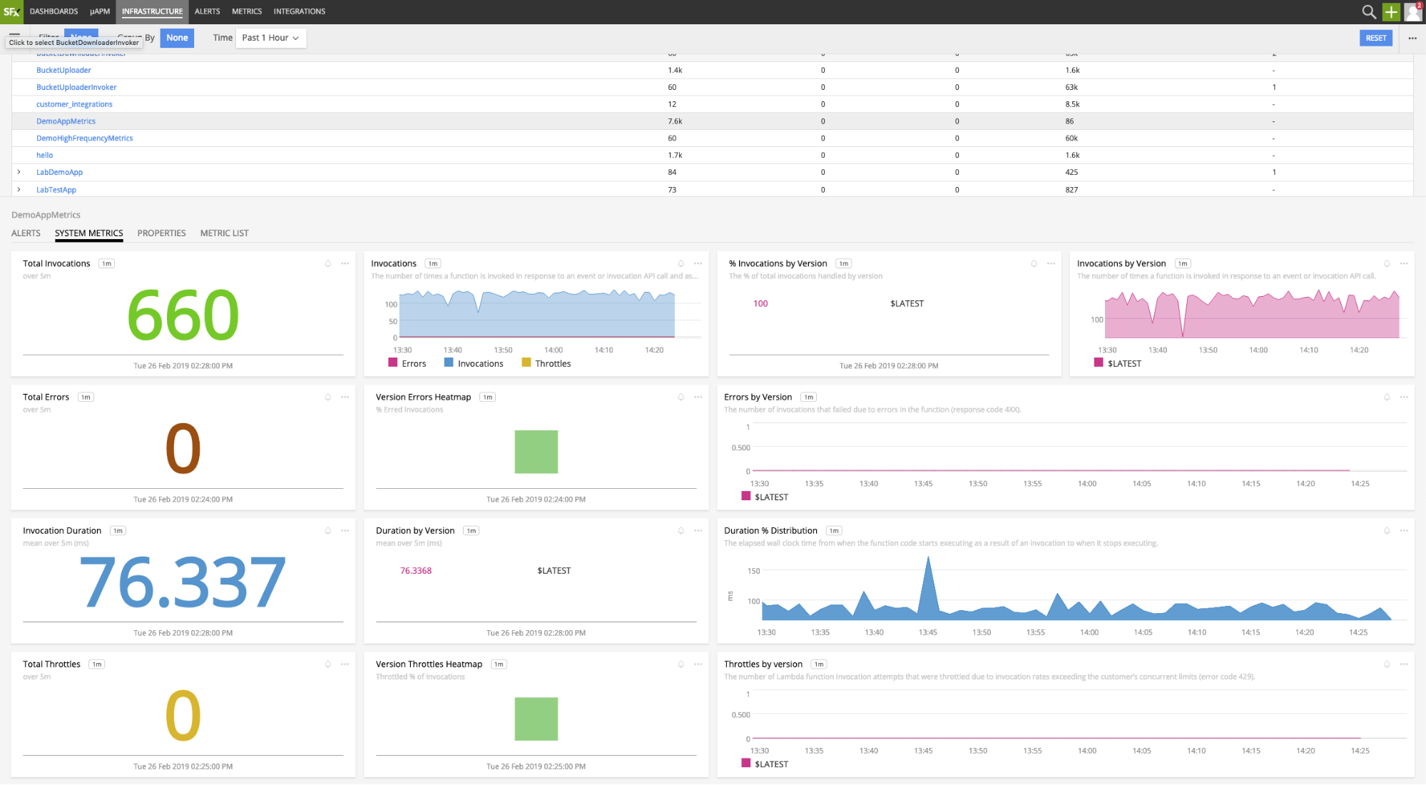 real time lambda metrics