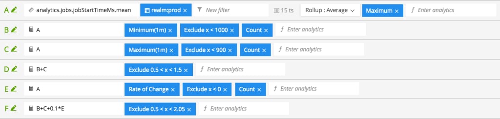 Mean Job Start Time - Signal E Analytics