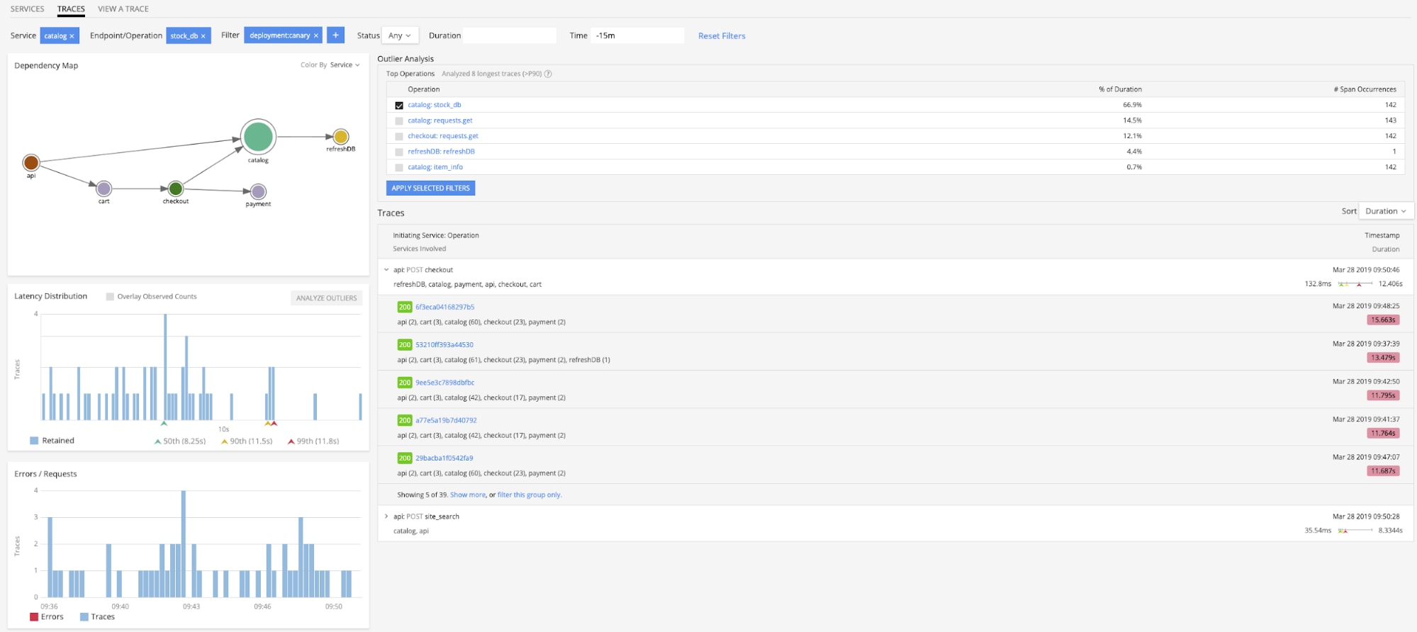 automatically analyze outliers