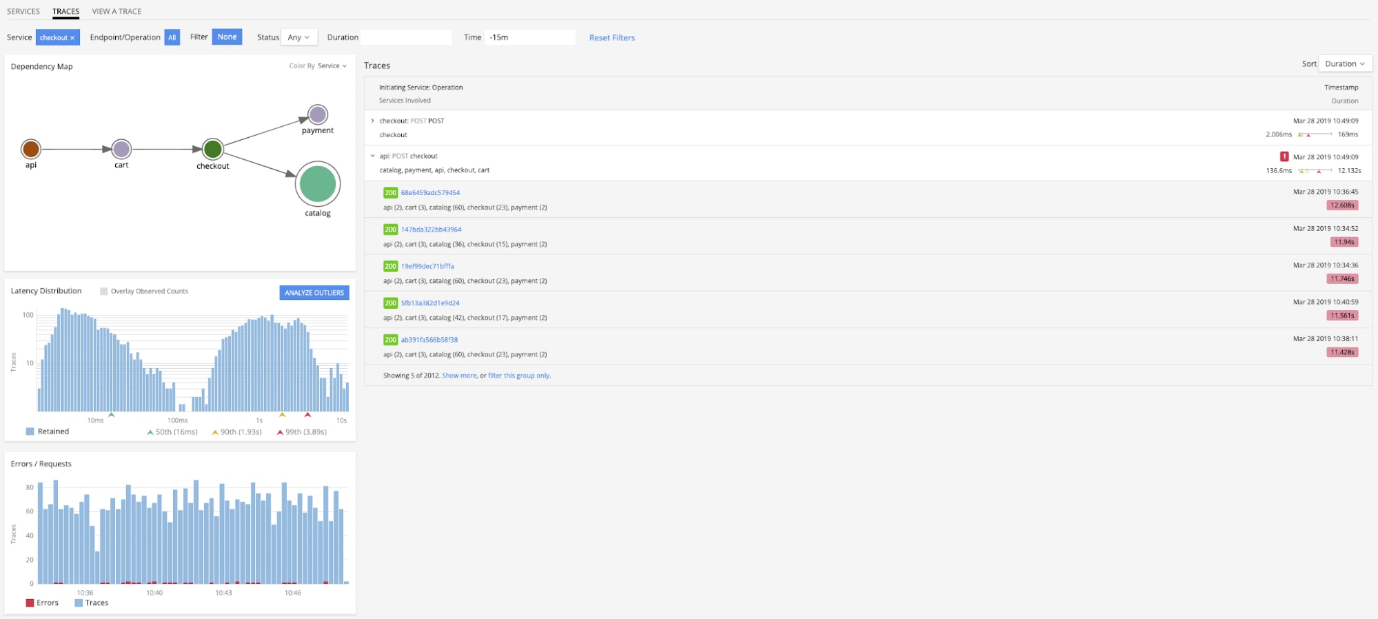 distributed tracing dependency map