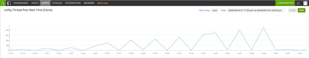 Mean Job Wait Time - Raw Metric