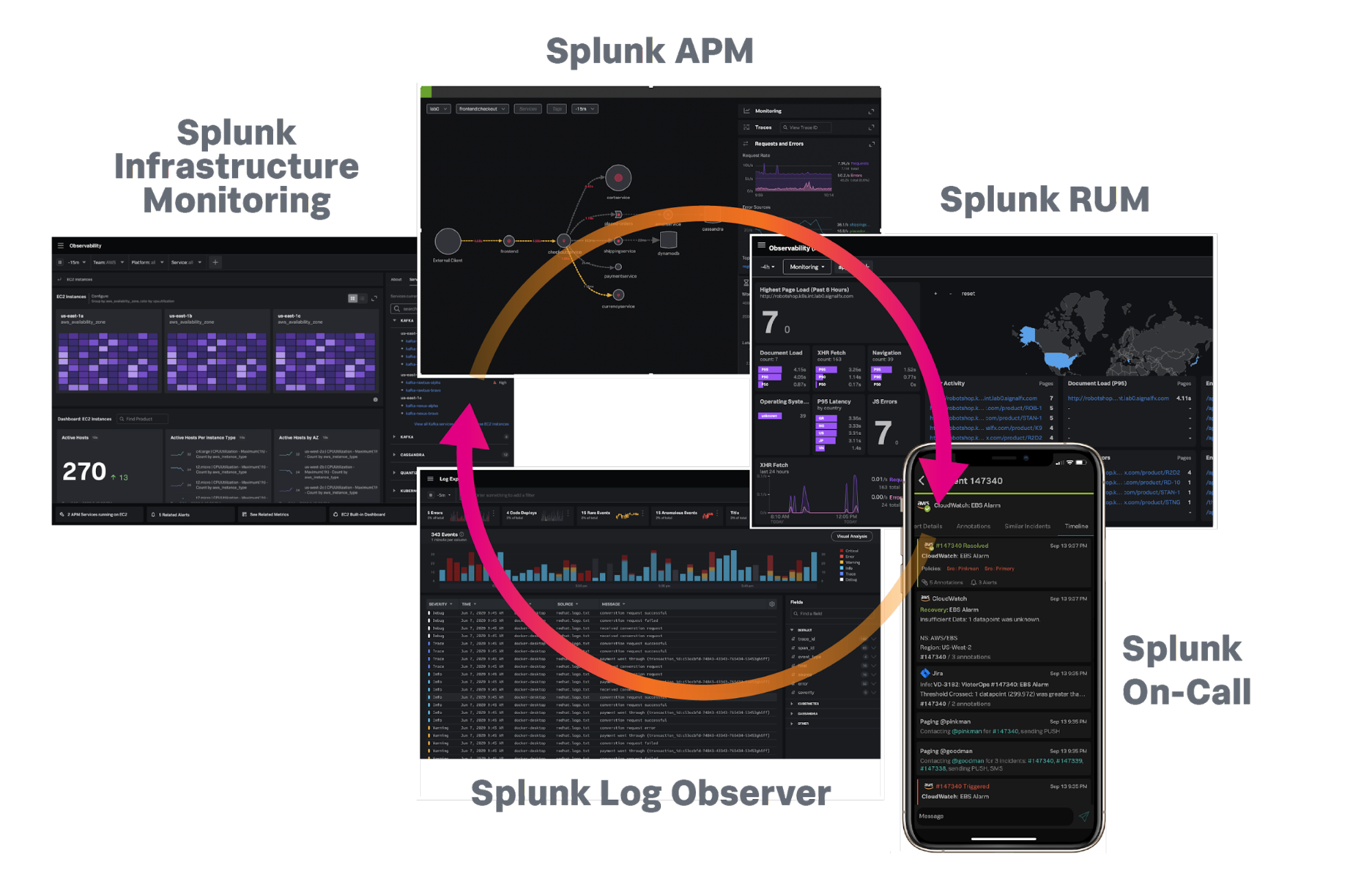 Splunk Observability Suiteのイメージ図