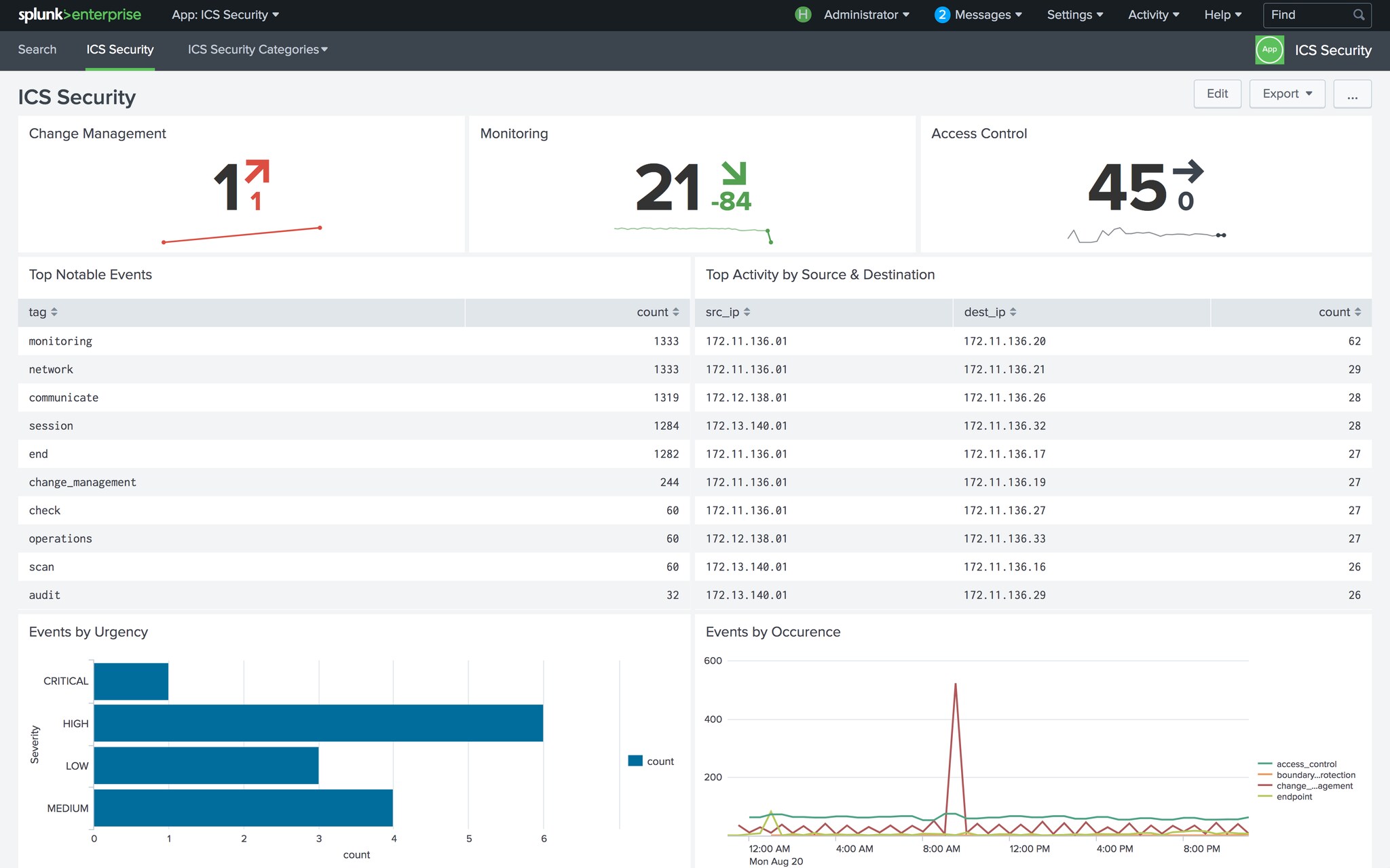 Splunk search gay, girl shits and fuck