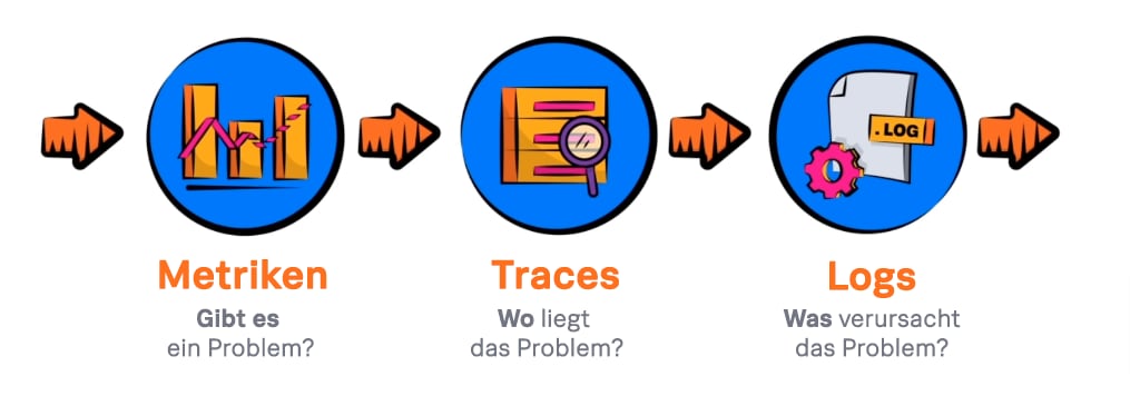 metrics-logs-traces