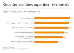cloud-storage-cloud