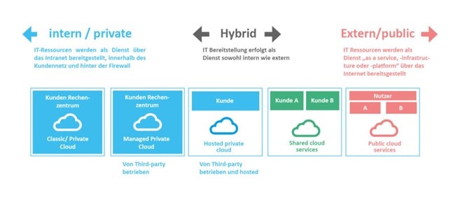 cloud-storage-hybrid
