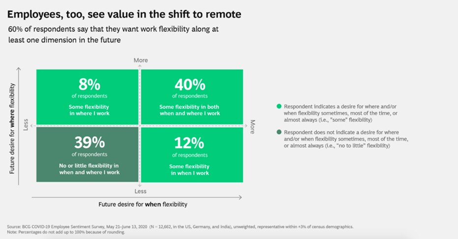 shift-to-remote