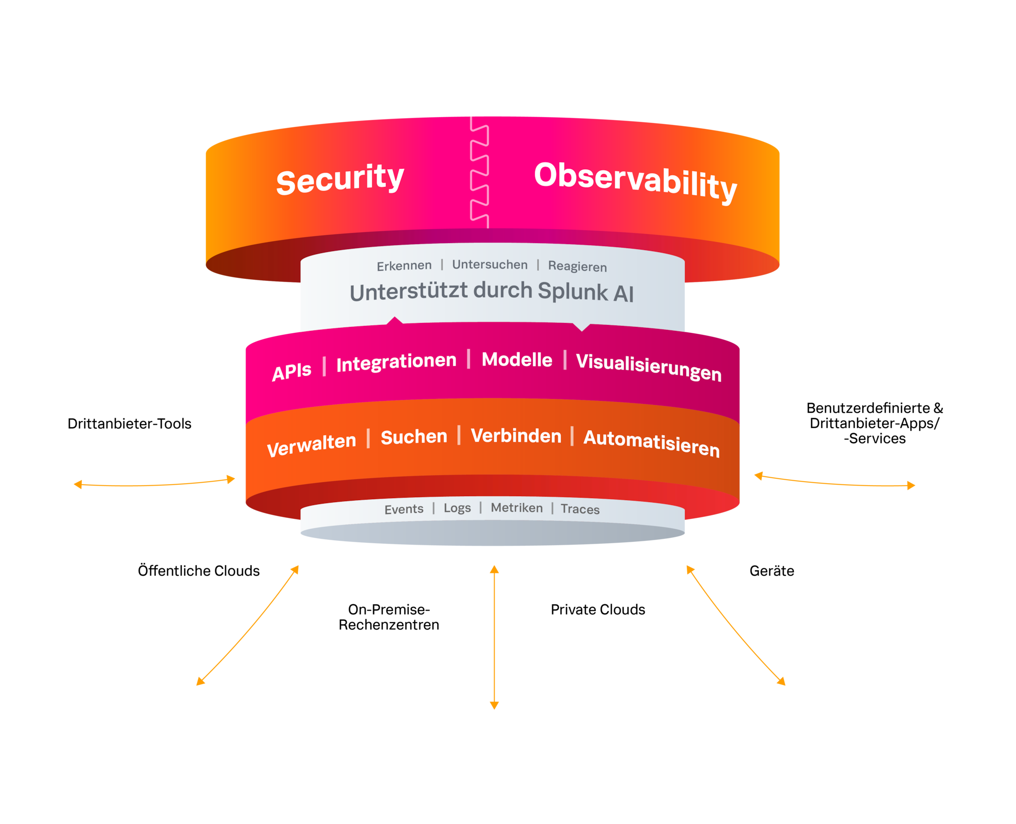 Splunk Marketecture