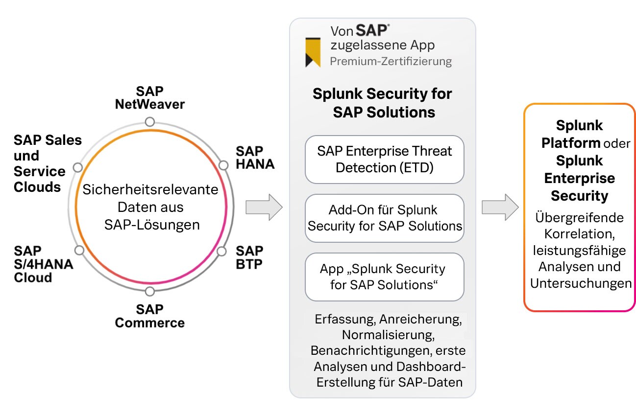 sec-sap-diagram