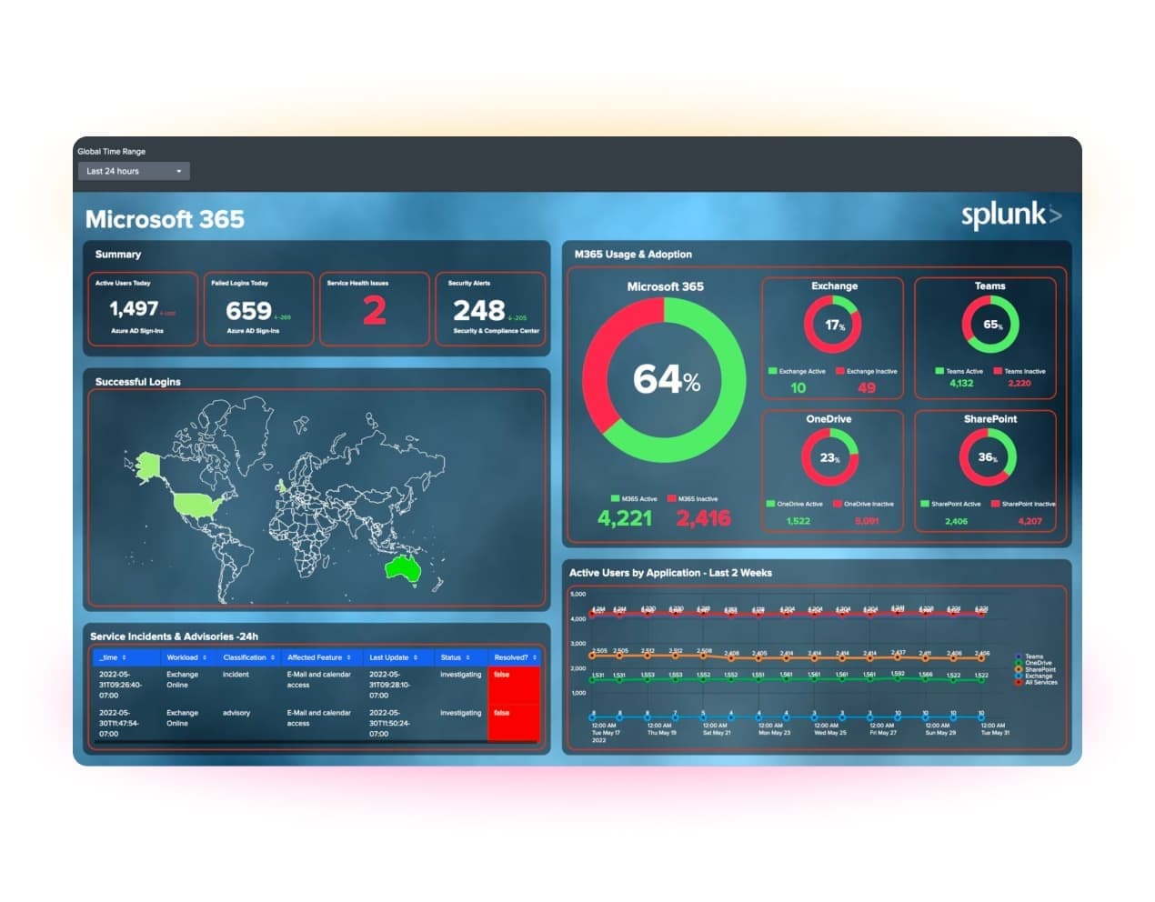 einheitliche-observability