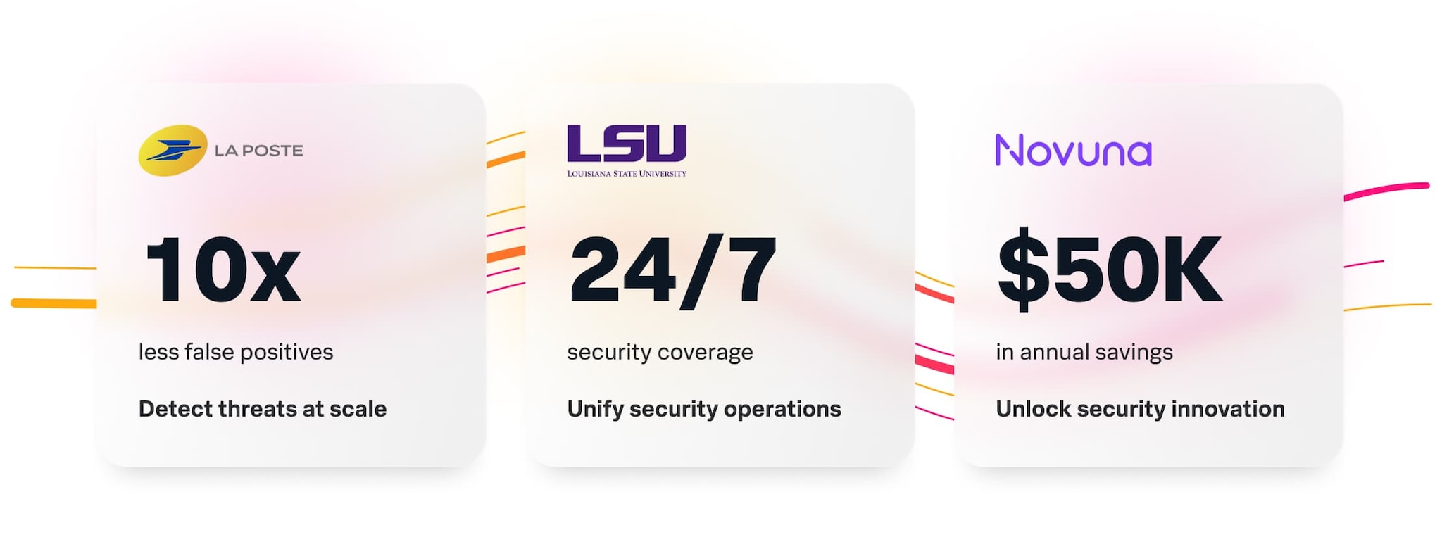 strengthen digital resilience