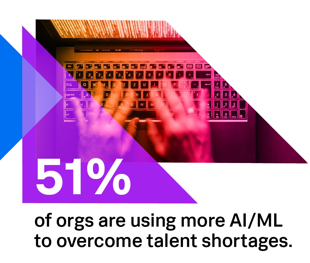 51% of orgs are using more AI/ML to overcome talent shortages.