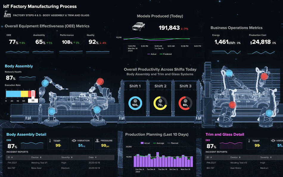 Splunk Cloud Platform 引導式產品導覽