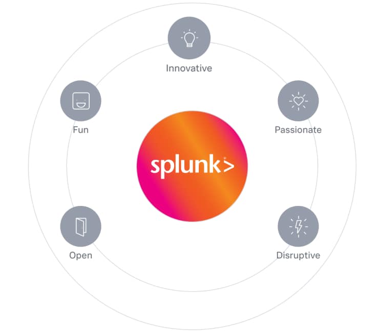 Splunk’s values are open, fun, innovative, passionate, and disruptive