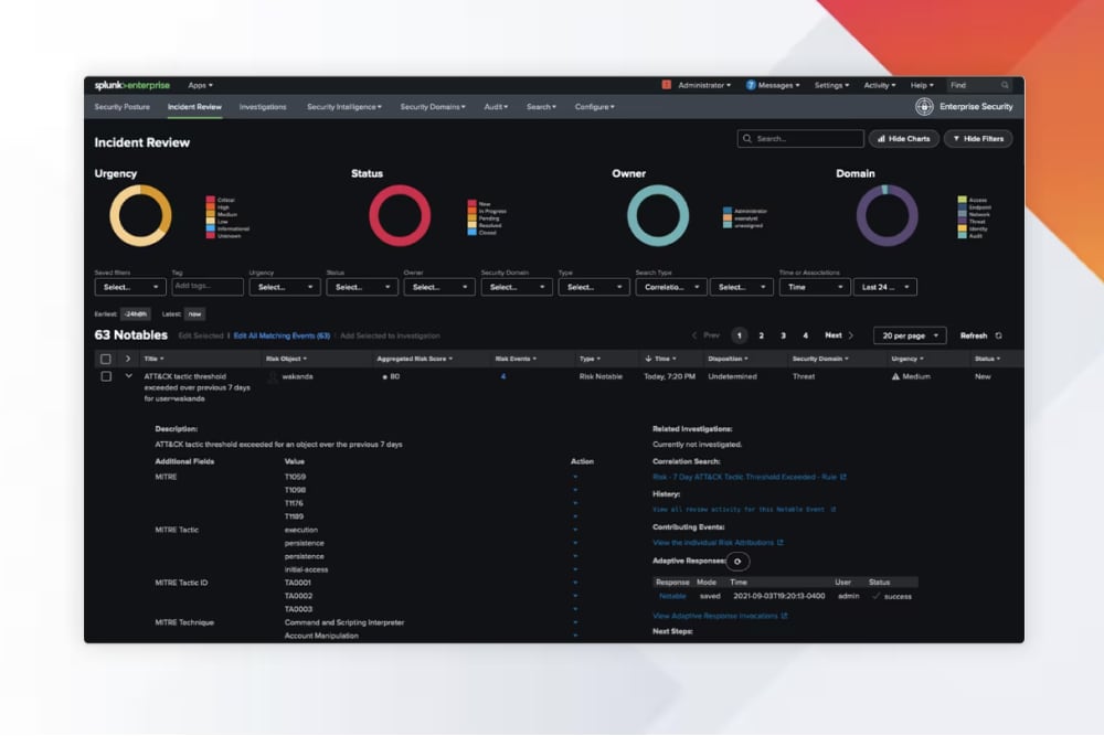 Screen shot of a Splunk dashboard.