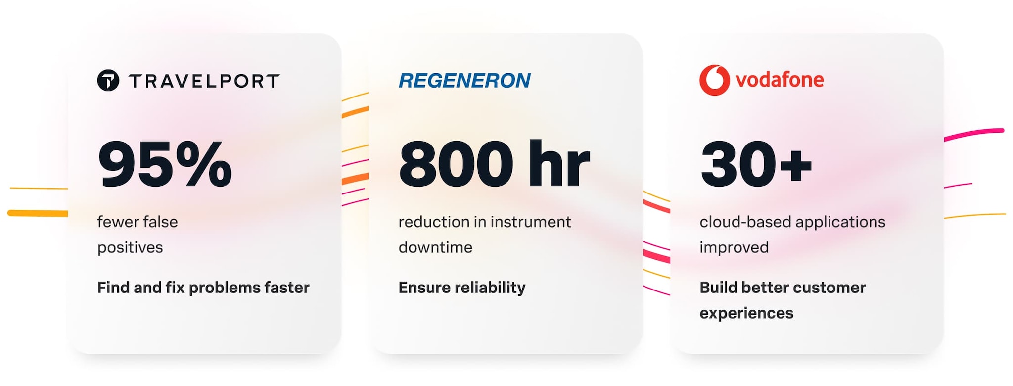 디지털 회복 탄력성 강화
