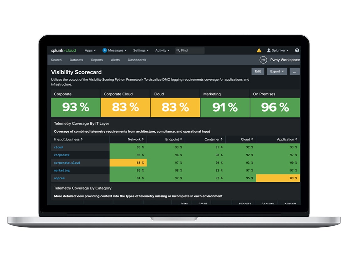 splunk dashboard