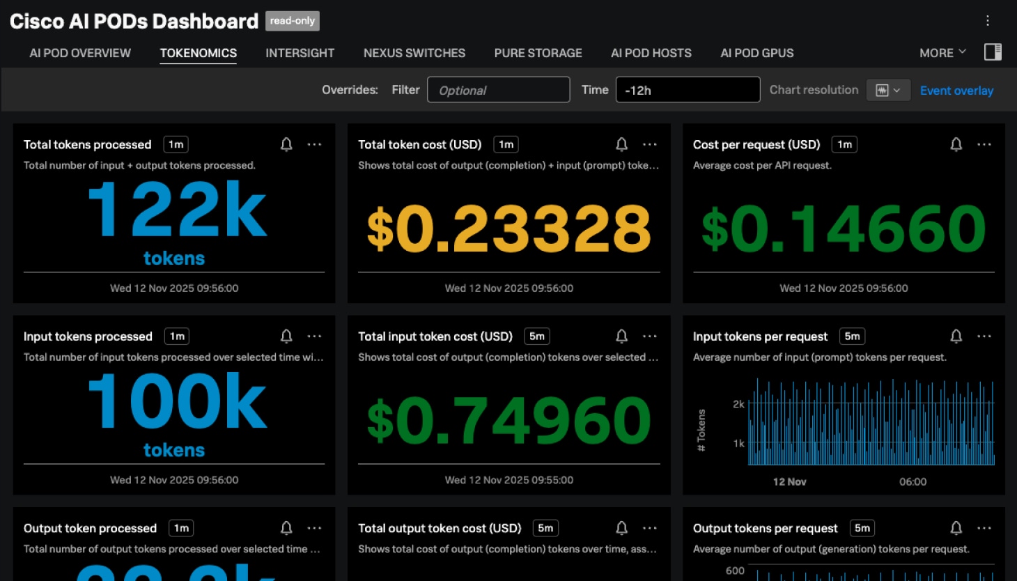 ai-olly-features-token-usage-cost