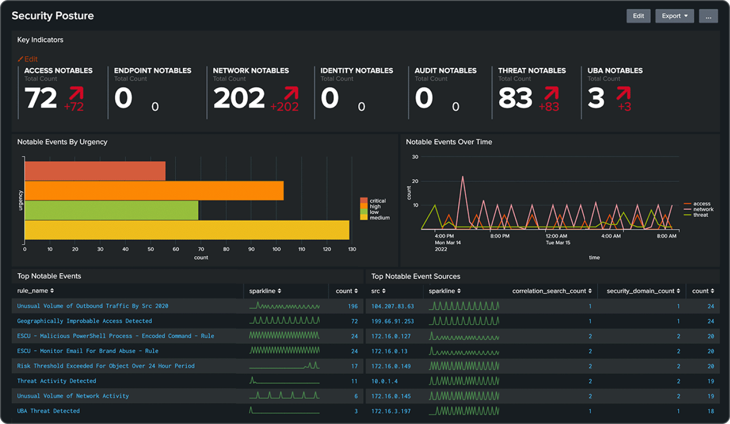 splunk-hp-usecases-advancedthreatdetection-r2