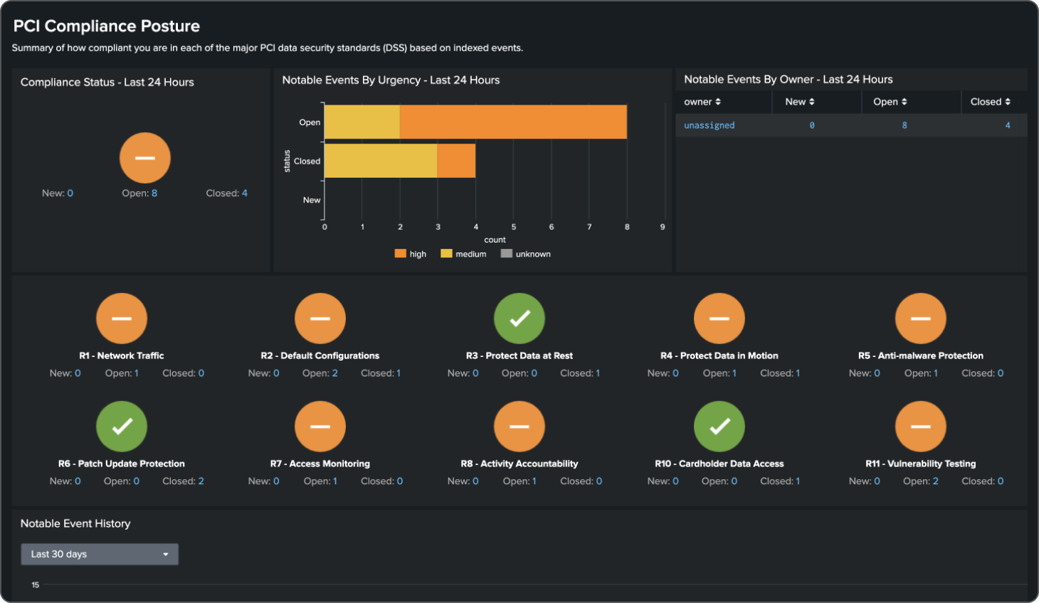 splunk-hp-usecases-compliance-r2