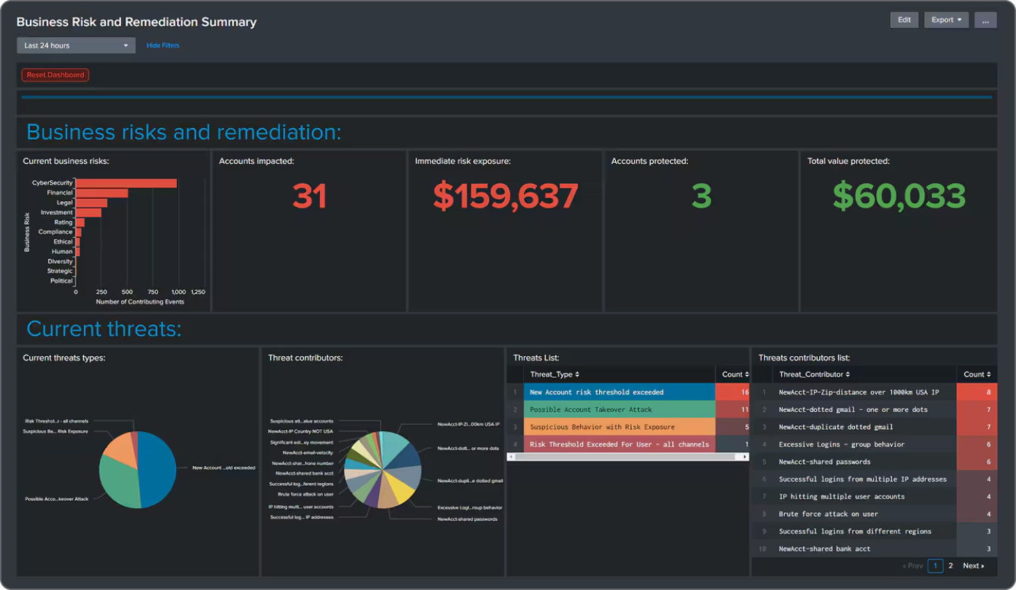 fraud prevention