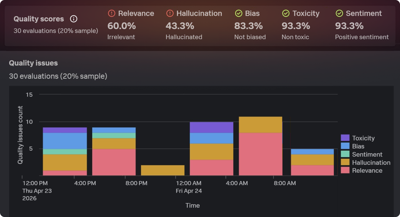 resilience-ai-agent-behavior